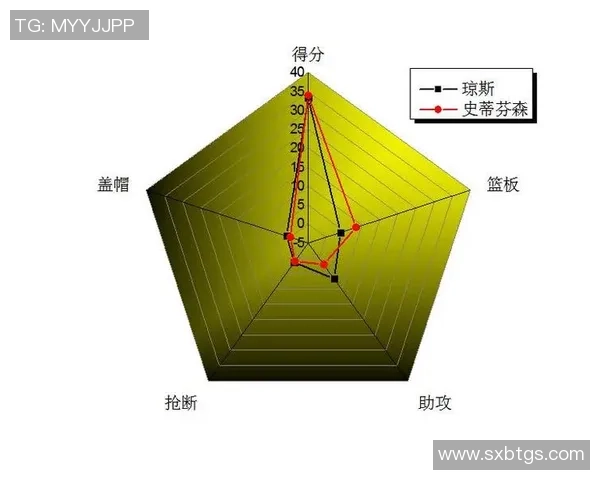 南京篮球队球员个人能力深度对比与战术影响分析 南京篮球队球员个人能力深度对比与战术影响分析
